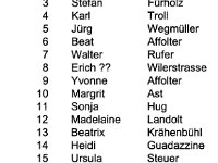 6te Klasse Schlaefli Namen zu den Nummern